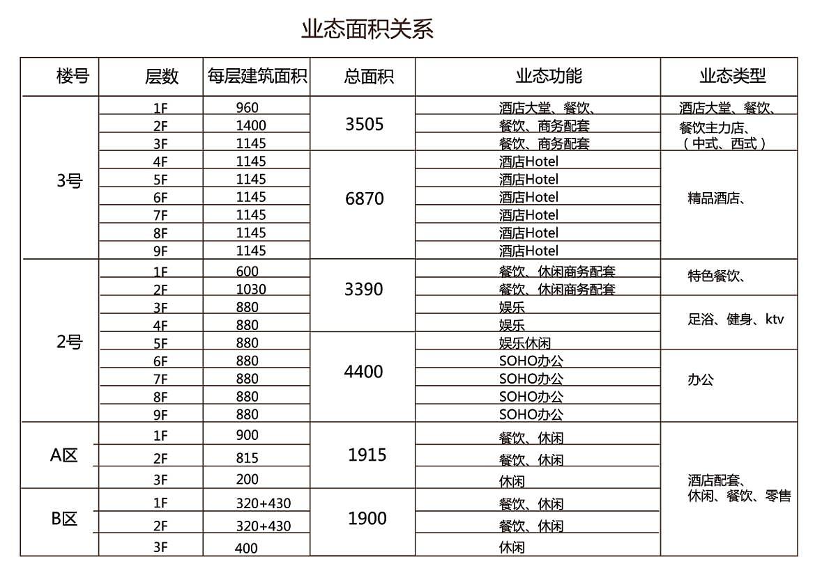 广州黄埔区三旧改造设计(规划设计篇)