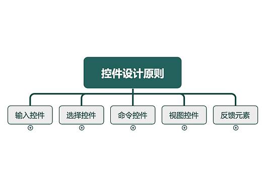 网页控件使用原则及规范 - 选择控件