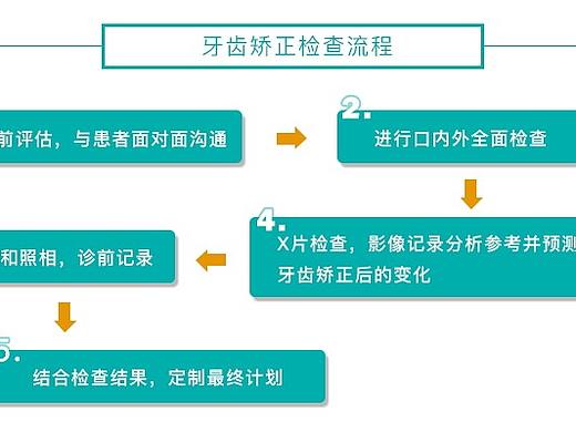 大众点评牙齿矫正详情页