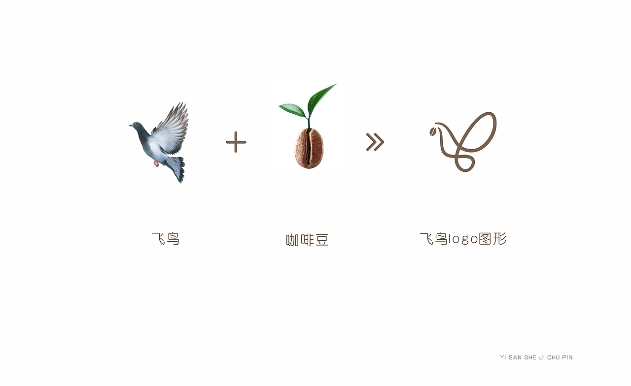 飞鸟咖啡品牌设计（图ZMTI2MTM1ODUy） - 品牌 - 站酷设计师一三设计原创素材 - 站酷ZCOOL