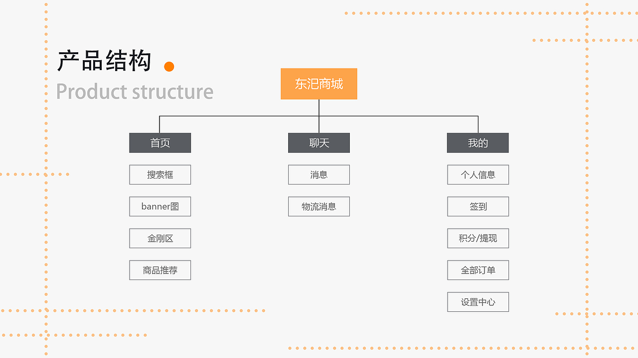 实习作品集（图ZMjYyNzM0NzQw） - 其他UI - 站酷设计师甜豆小笼包原创素材 - 站酷ZCOOL