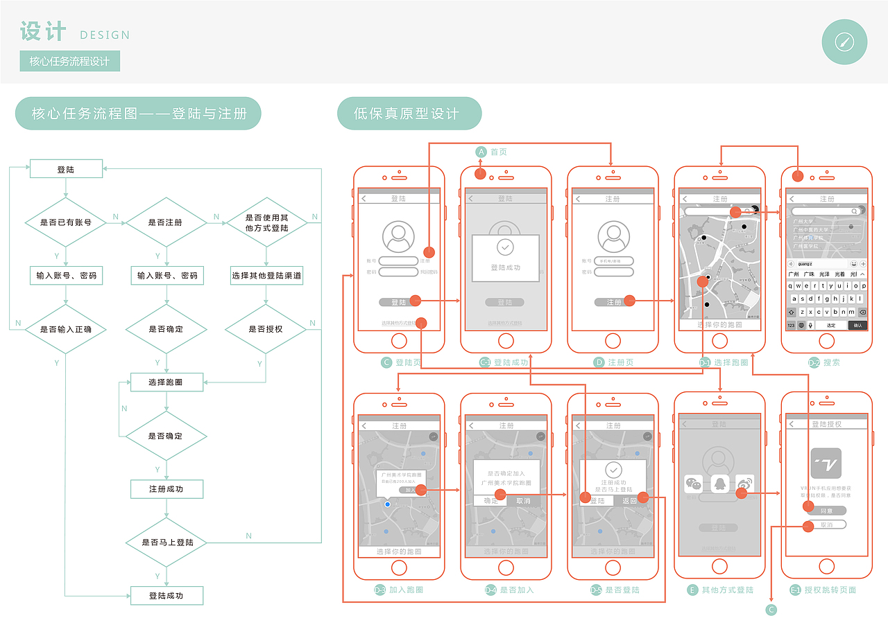 核心流程图和原型1