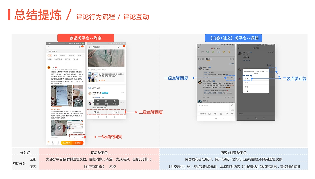 2019交互设计作品集（图ZMTc2MTYwNjMy） - 交互/UE - 站酷设计师Z76602764原创素材 - 站酷ZCOOL