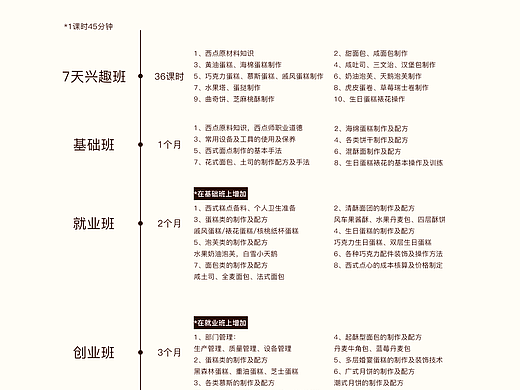 西点师培训网站（个人主页-ZMTk0MzY0MjQ=） - 企业官网 - 站酷设计师Septuagint原创素材 - 站酷ZCOOL