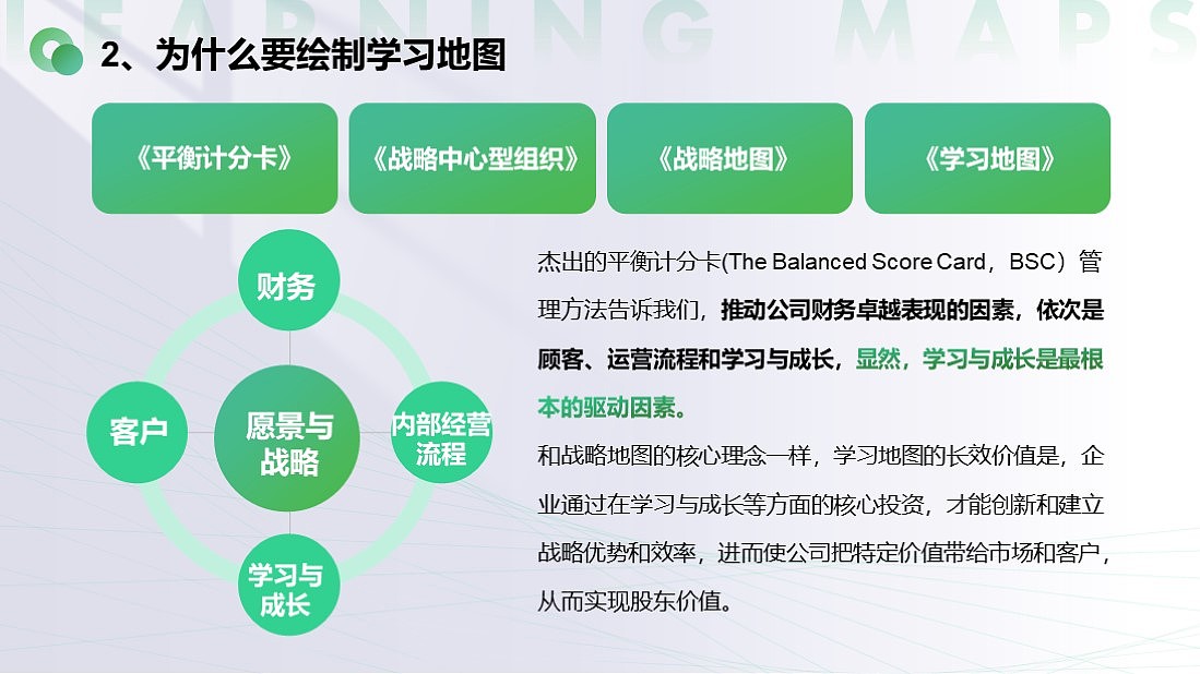 PPT-学习地图的绘制