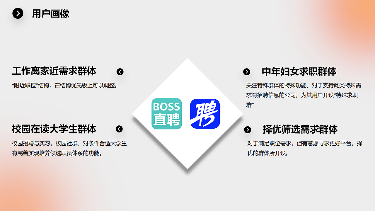 BOSS直聘与智联招聘信息架构分析(图ZMzA1NDkzOTIw) - 软件界面 - 站酷设计师不会画画地设计狮原创素材 - 站酷ZCOOL