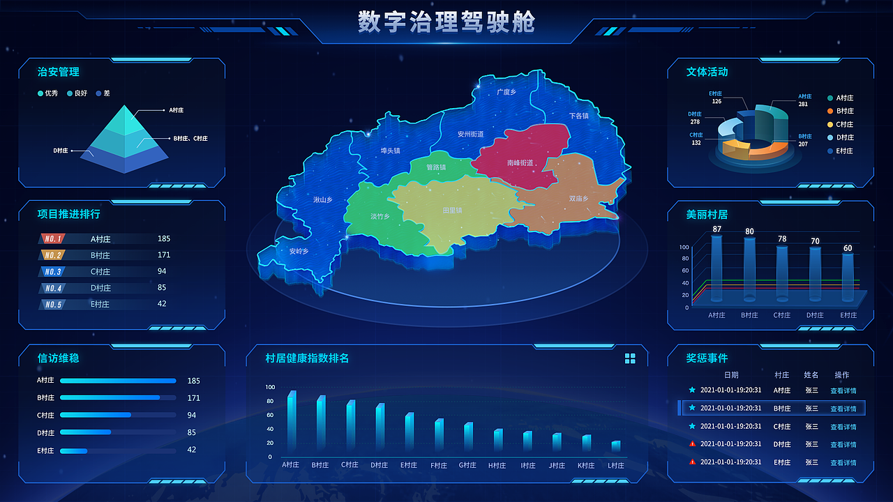 大屏界面设计合集（图ZMzI3OTE3MjEy） - 其他UI - 站酷设计师夏树_sky原创素材 - 站酷ZCOOL