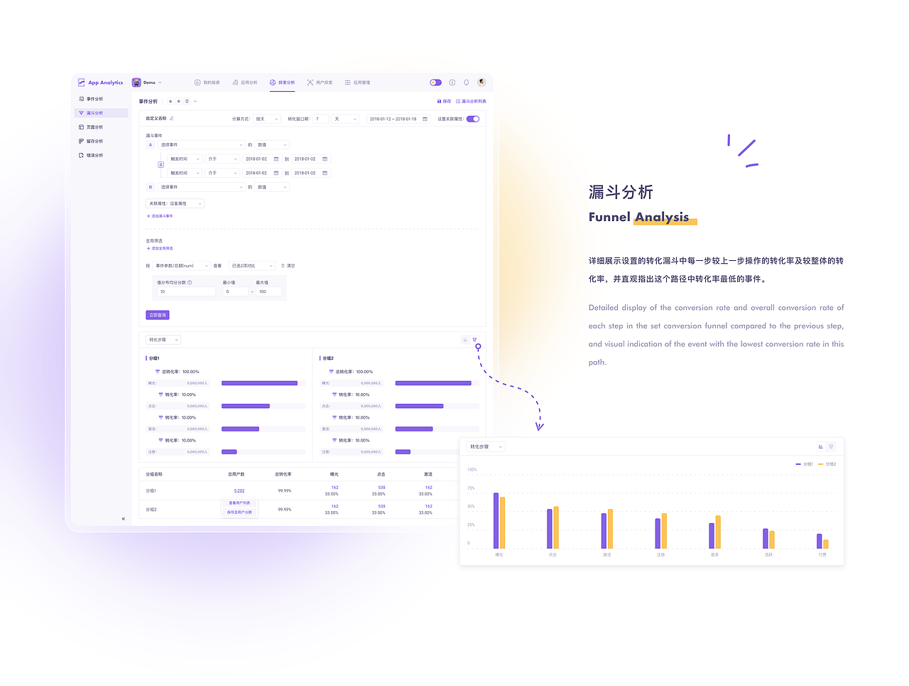 B端-应用统计分析数据平台 PC+小程序