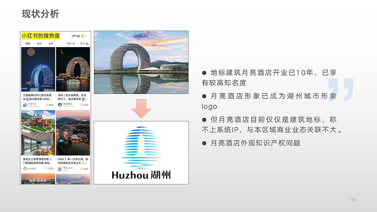 商业项目业态规划策划方案