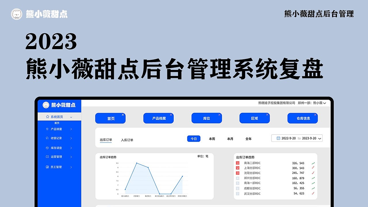 2023 熊小薇甜点后台管理系统复盘（图ZMzUyMzY0OTg4） - 运营设计 - 站酷设计师晴栀晚歌原创素材 - 站酷ZCOOL