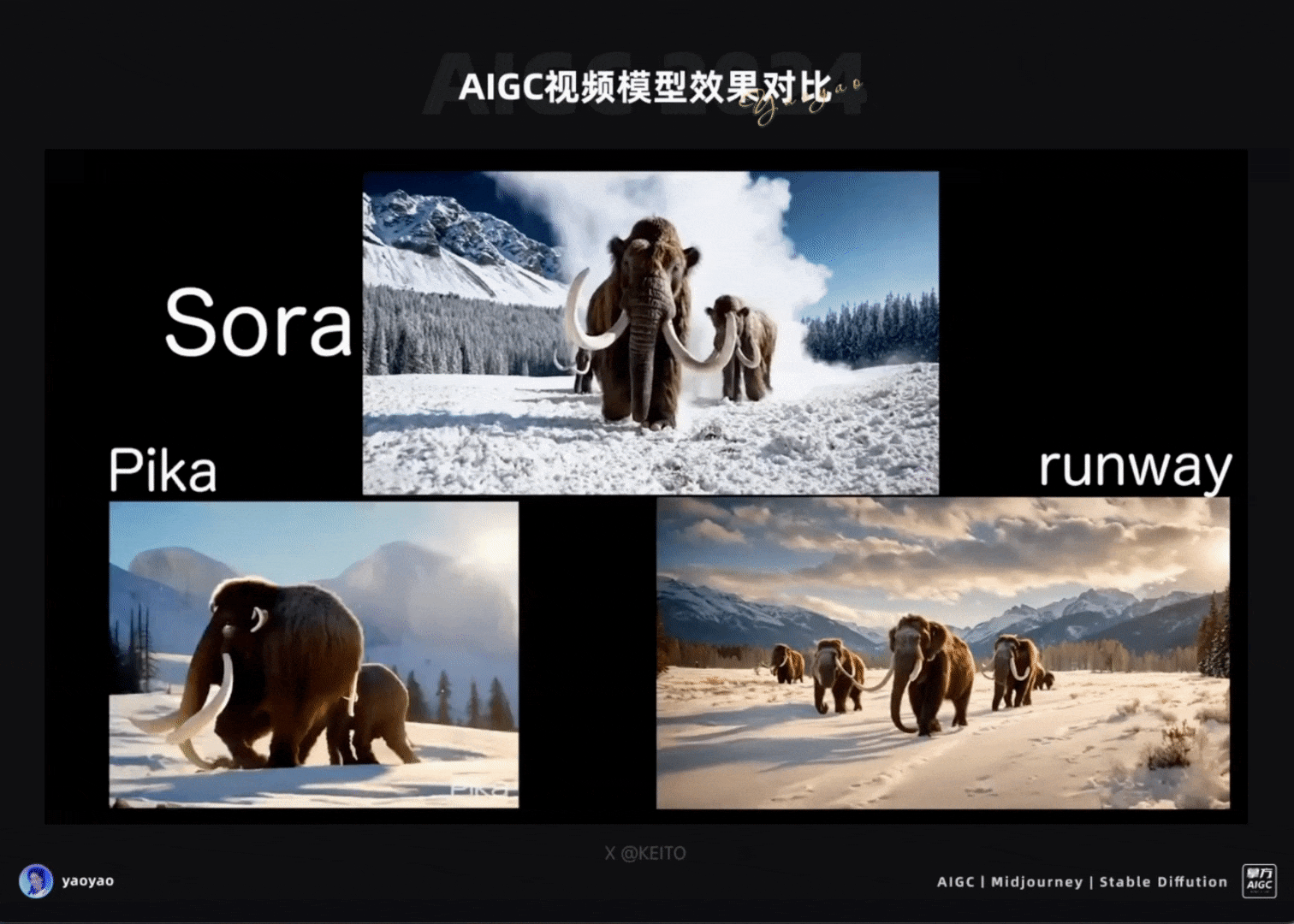 7000字超详细|Sora提示词秘籍及竞品效果对比(图ZMzYyMjMzMjQ0) - AI作品 - 站酷设计师yaoyao设计师原创素材 - 站酷ZCOOL