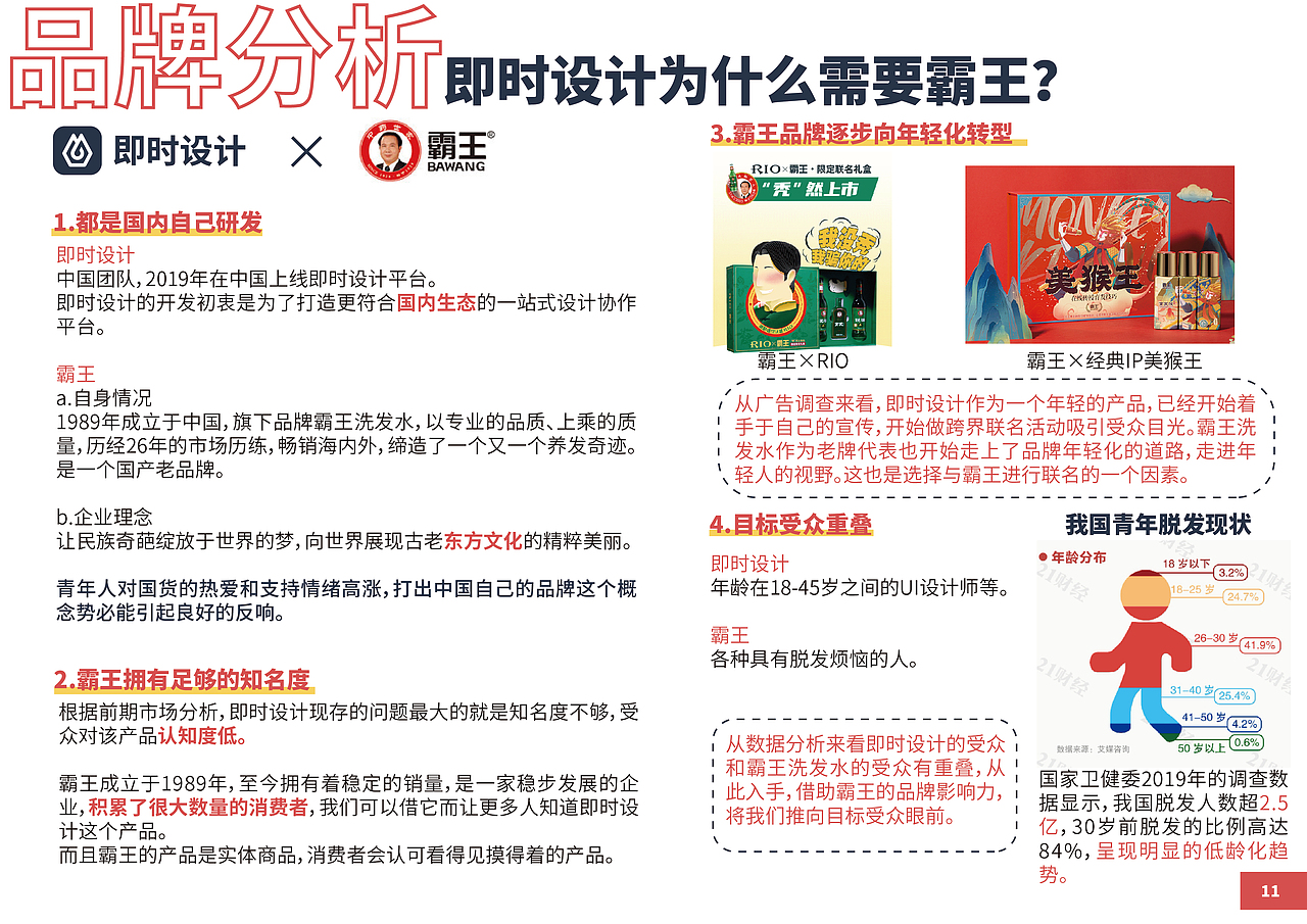 “即时不秃头”品牌联名策划案（图ZMzI2NTA2MjMy） - 文案/策划 - 站酷设计师小怪兽大大大原创素材 - 站酷ZCOOL