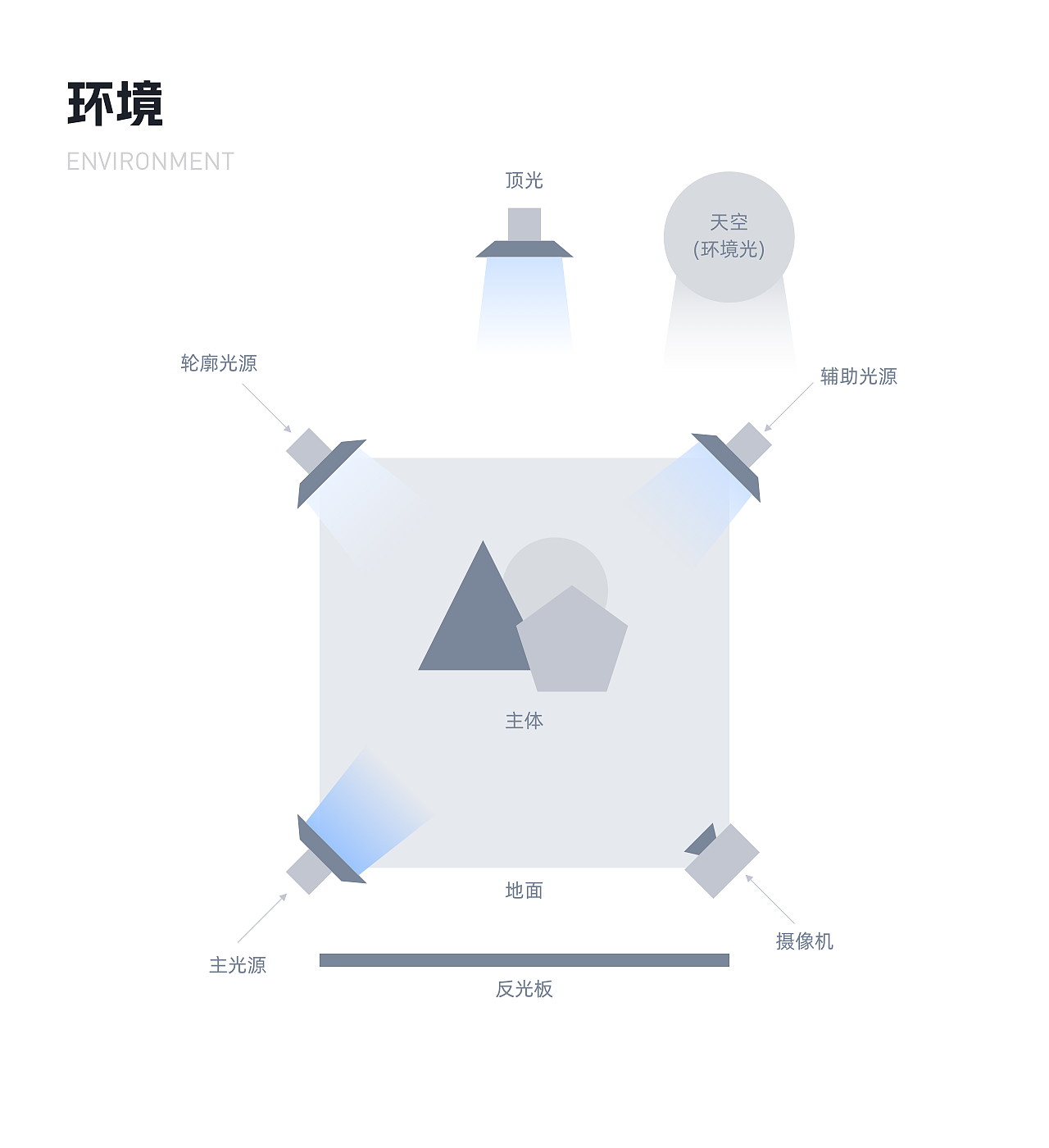 C4D(默认渲染器)搭建简单场景-思路分享（图ZMzI4MDkxODQ0） - 场景 - 站酷设计师岛上白鹭原创素材 - 站酷ZCOOL