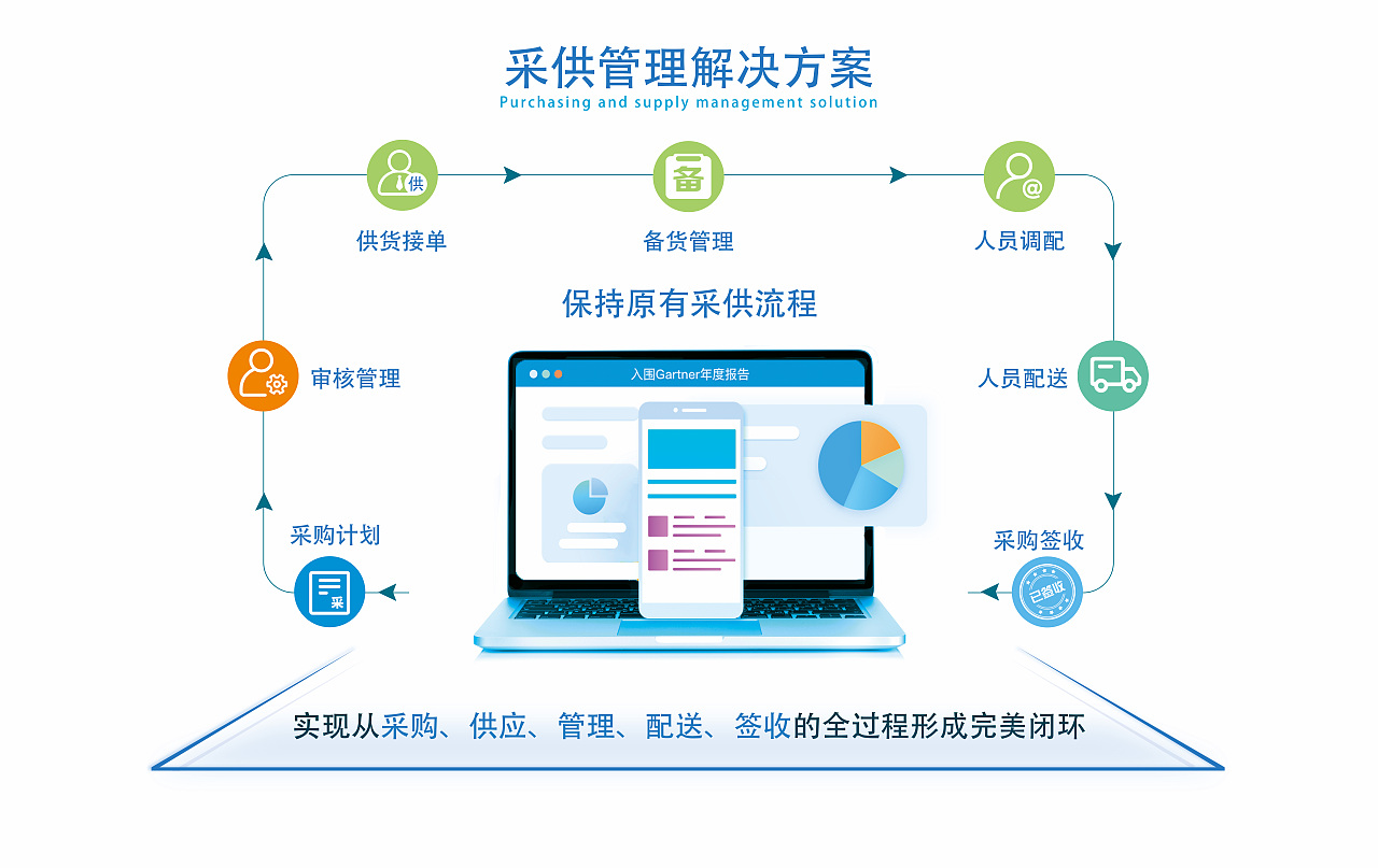 采供管理流程（图ZMzY4MDU4NjY0） - 宣传物料 - 站酷设计师乖小生原创素材 - 站酷ZCOOL