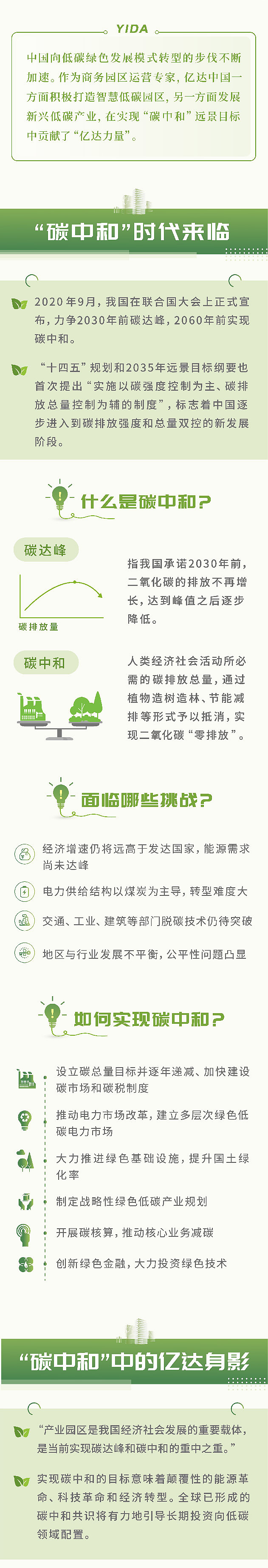 亿达中国-推文长图（图ZMzExOTIwODM2） - 品牌 - 站酷设计师77二胡原创素材 - 站酷ZCOOL