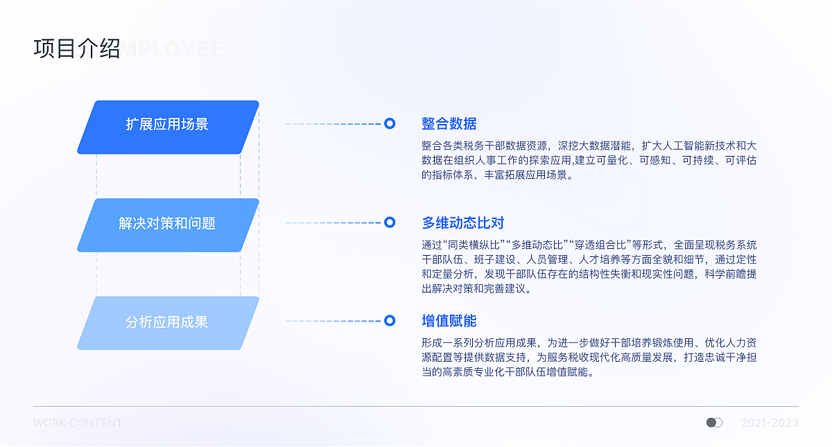 2022-2024作品整理（图ZMzY5NzYzMDQ4） - 软件界面 - 站酷设计师爱吃曲奇的昕原创素材 - 站酷ZCOOL