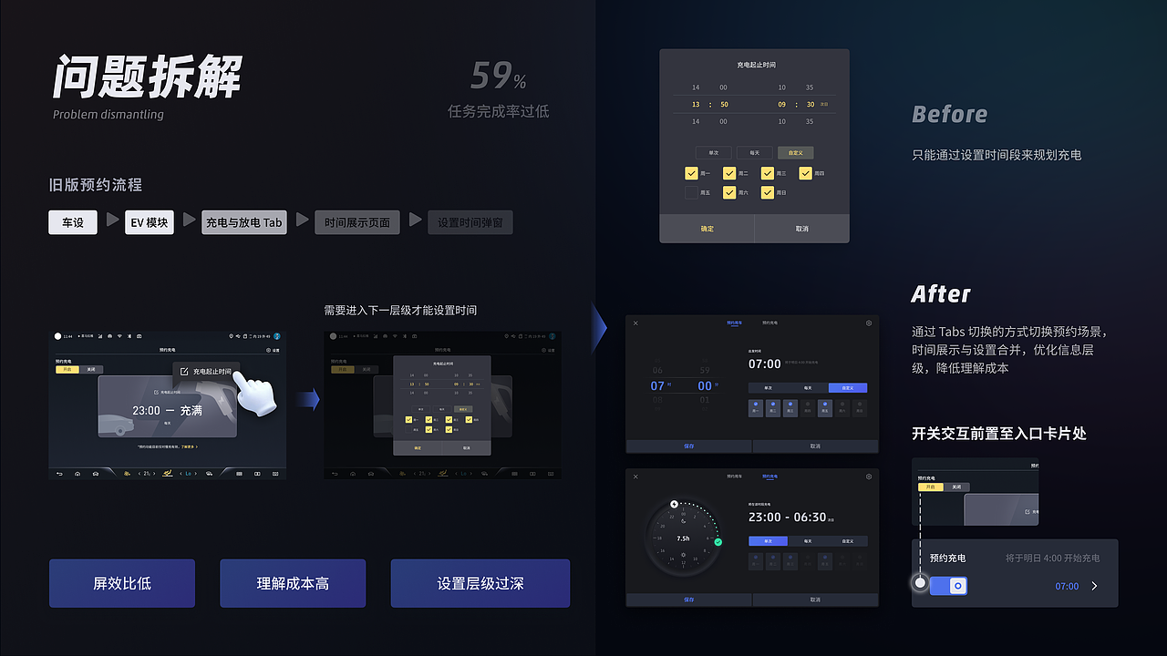 2023作品集练习 - 腾势 N7 车机系统优化（图ZMzQ0ODU1MzM2） - 其他UI - 站酷设计师祝颜真原创素材 - 站酷ZCOOL