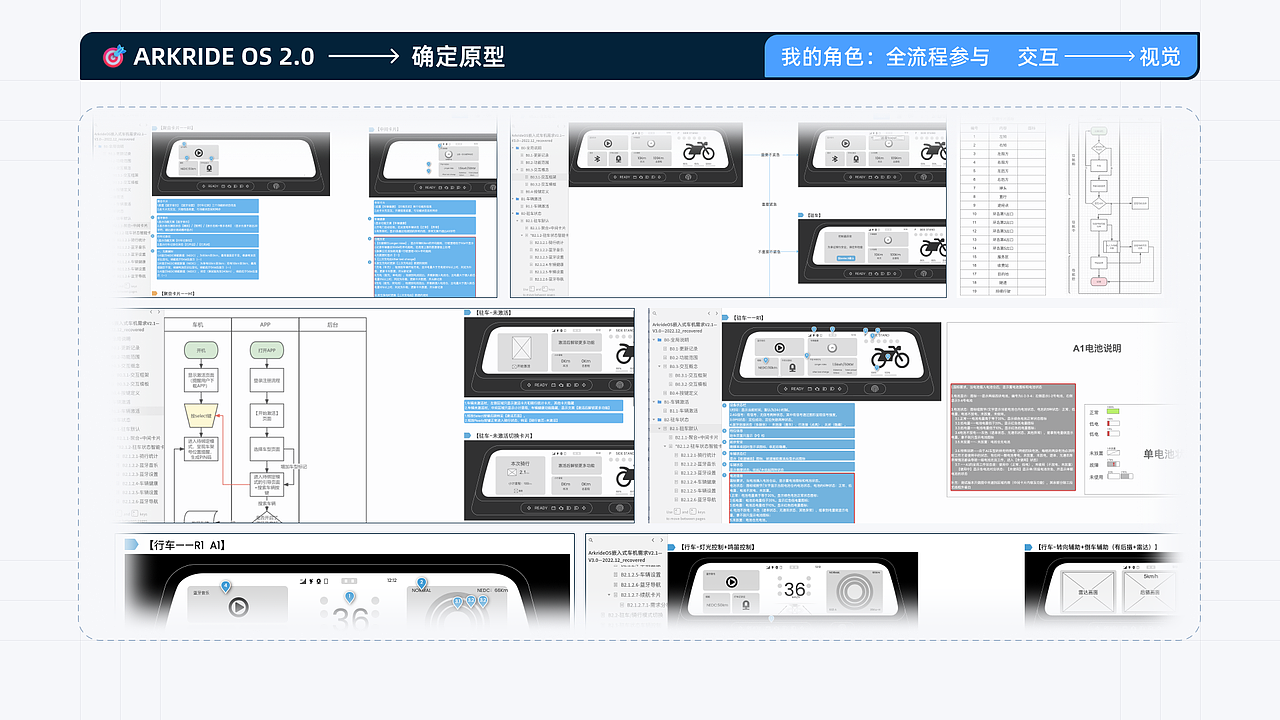 智能电摩仪表项目复盘-ARKRIDE OS（图ZMzYyODM4OTA4） - 交互/UE - 站酷设计师Wall_Lee原创素材 - 站酷ZCOOL