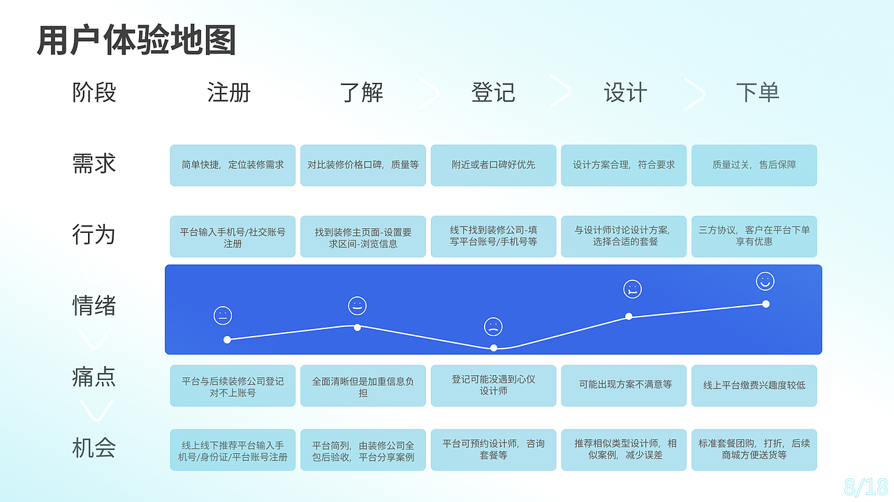 2022 UI/UX APP求职作品（图ZMzE2MzMzNjY4） - APP界面 - 站酷设计师元莲月原创素材 - 站酷ZCOOL