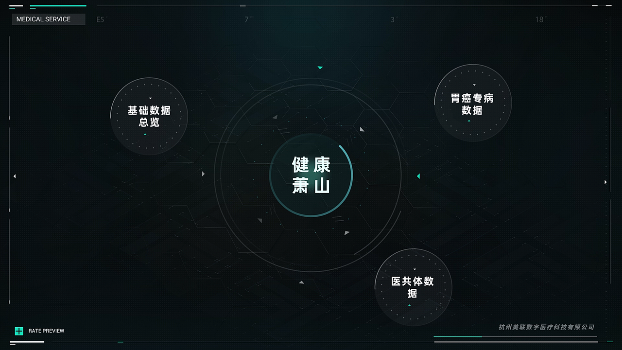 此项目主要包含以下三个模块：【基础数据】、【医共体】、【特色专病中心】三个模块