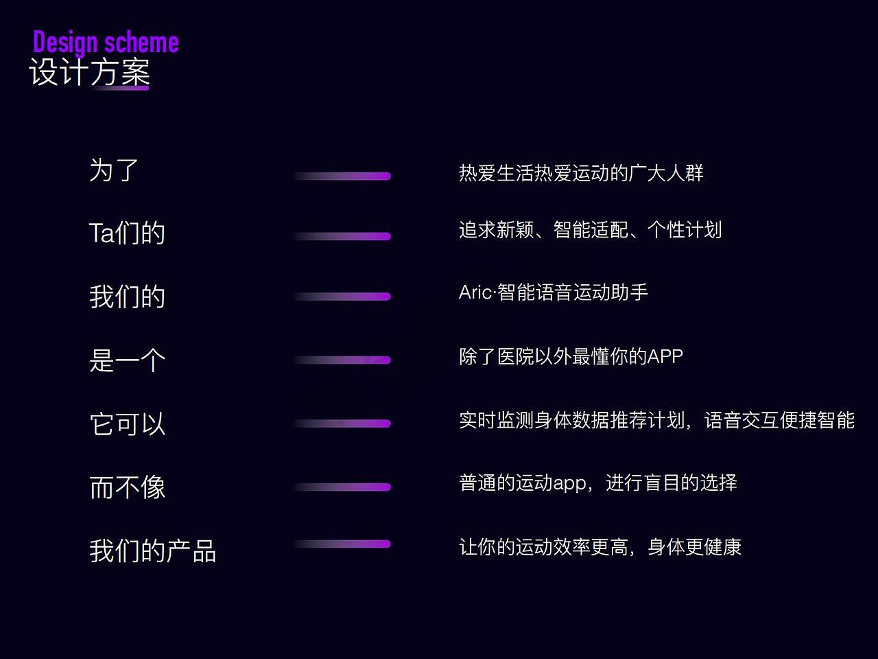 Aric·产品发布会（图ZMzA1OTM1MzI4） - APP界面 - 站酷设计师一颗小火球原创素材 - 站酷ZCOOL