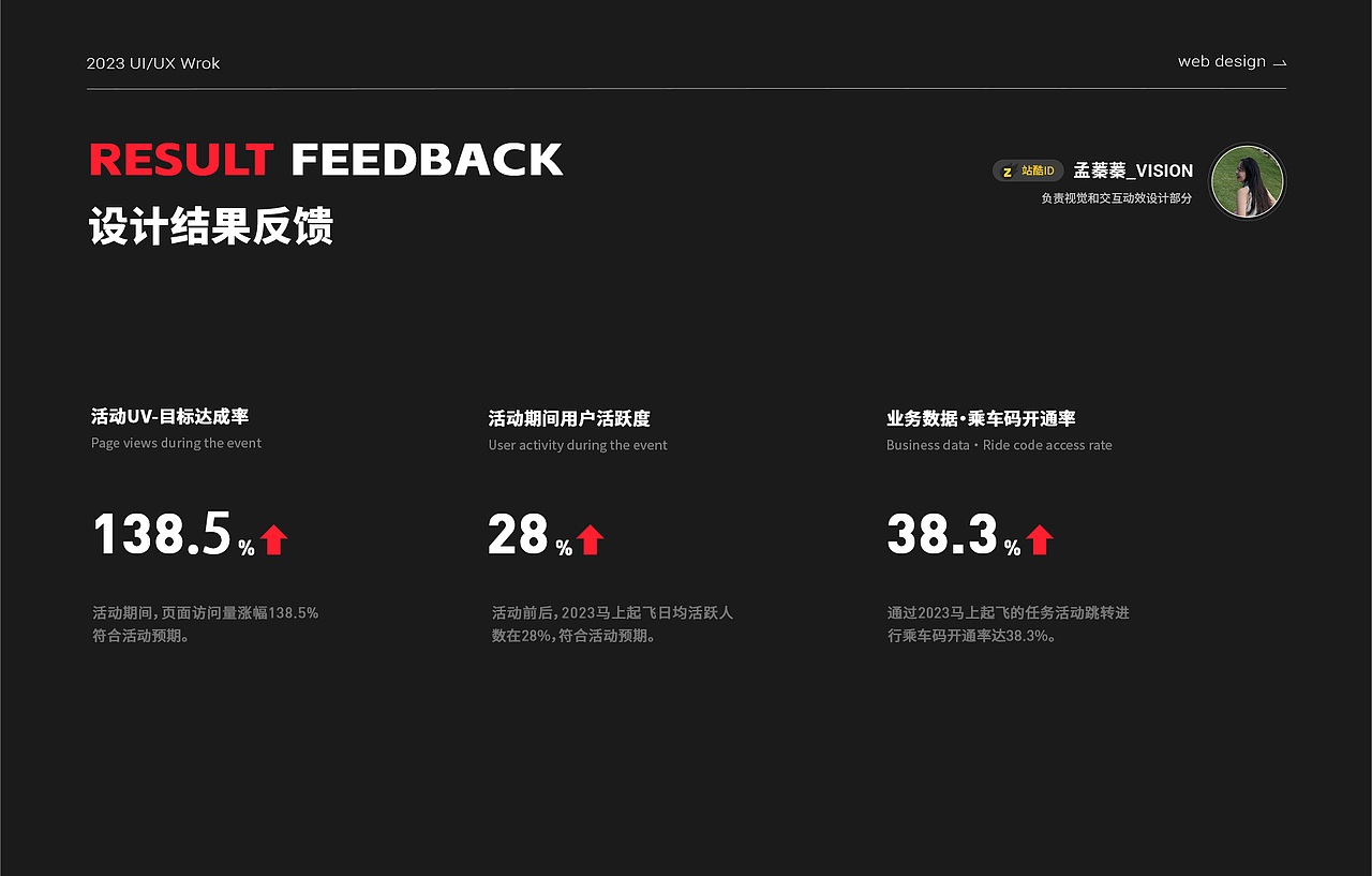 「2023作品集」视觉作品项目总结（图ZMzUzNzgyMTUy） - 其他UI - 站酷设计师孟蓁蓁_Vision原创素材 - 站酷ZCOOL