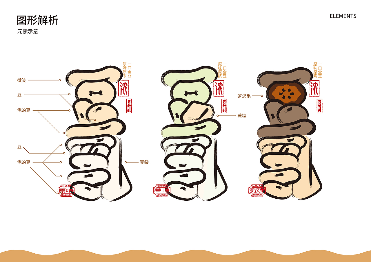 豆乳-包装设计（图ZMzUyMjkzMDYw） - 包装 - 站酷设计师胡子呆迪原创素材 - 站酷ZCOOL