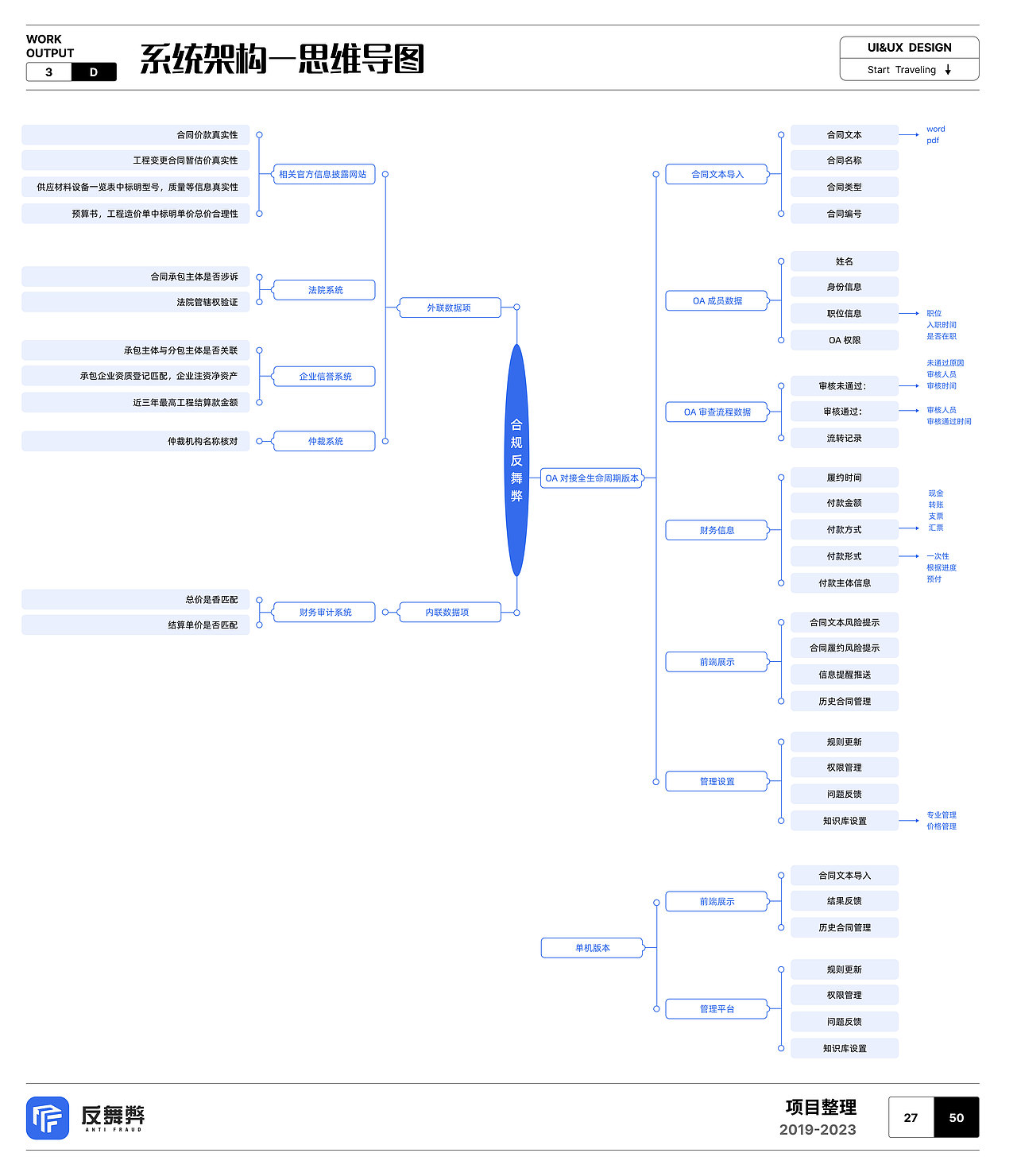 2023作品集（图ZMzU5NjI3NjMy） - 软件界面 - 站酷设计师安吉DAYTOY原创素材 - 站酷ZCOOL