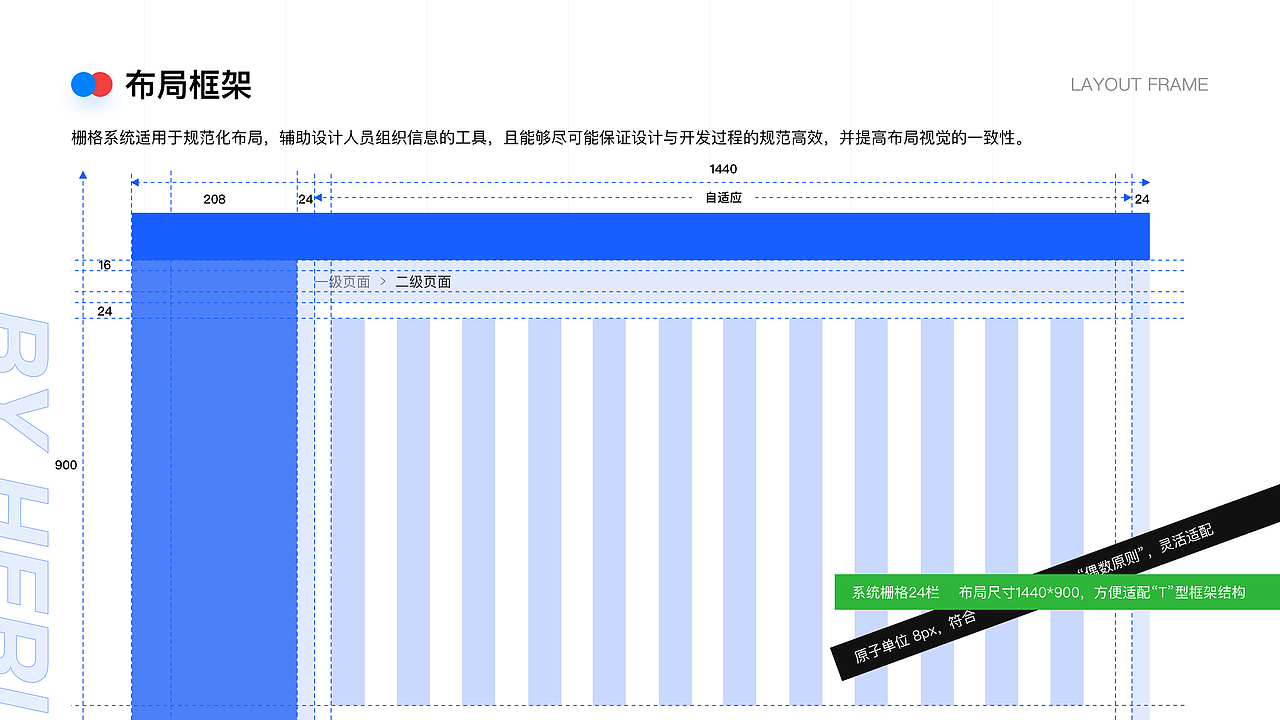 B端-SaaS系统复盘