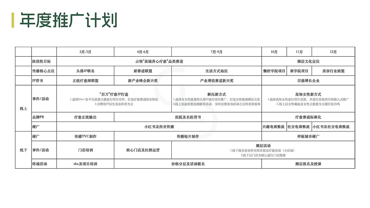LANSHU SKINCARE | Brand Build Case