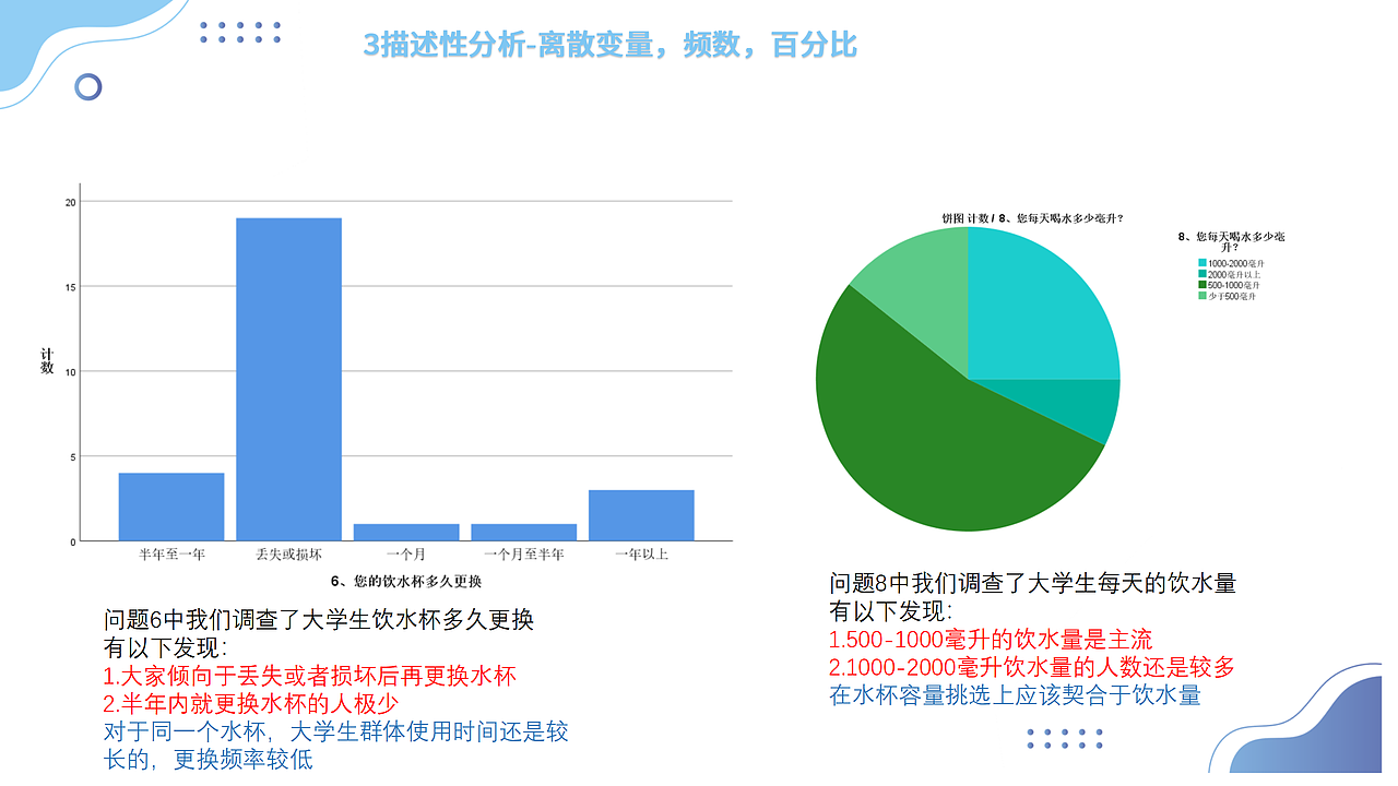设计调研与SPSS数据分析-课程作业