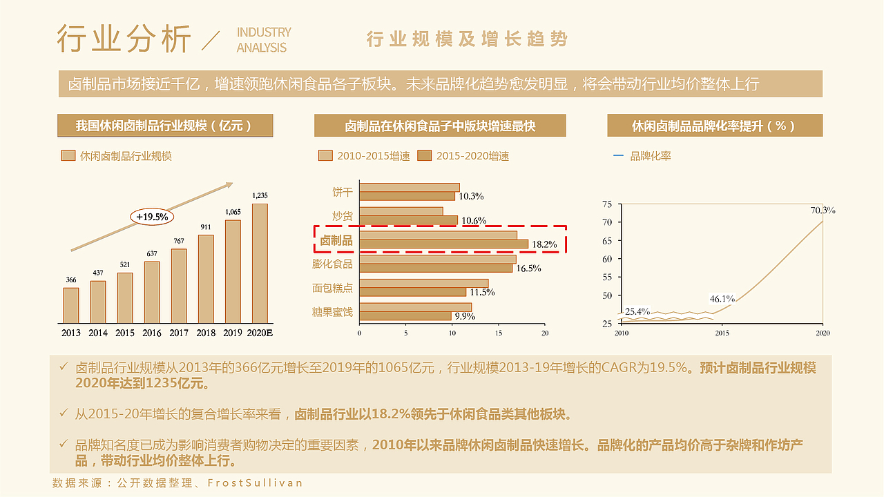 辣鹵世家 | 四川鹵味 | 特色小吃 | 餐飲商業(yè)空間設計（圖ZMzAwMTQ3NDA4） - 商業(yè)空間設計 - 站酷設計師邁設計工作室原創(chuàng)素材 - 站酷ZCOOL