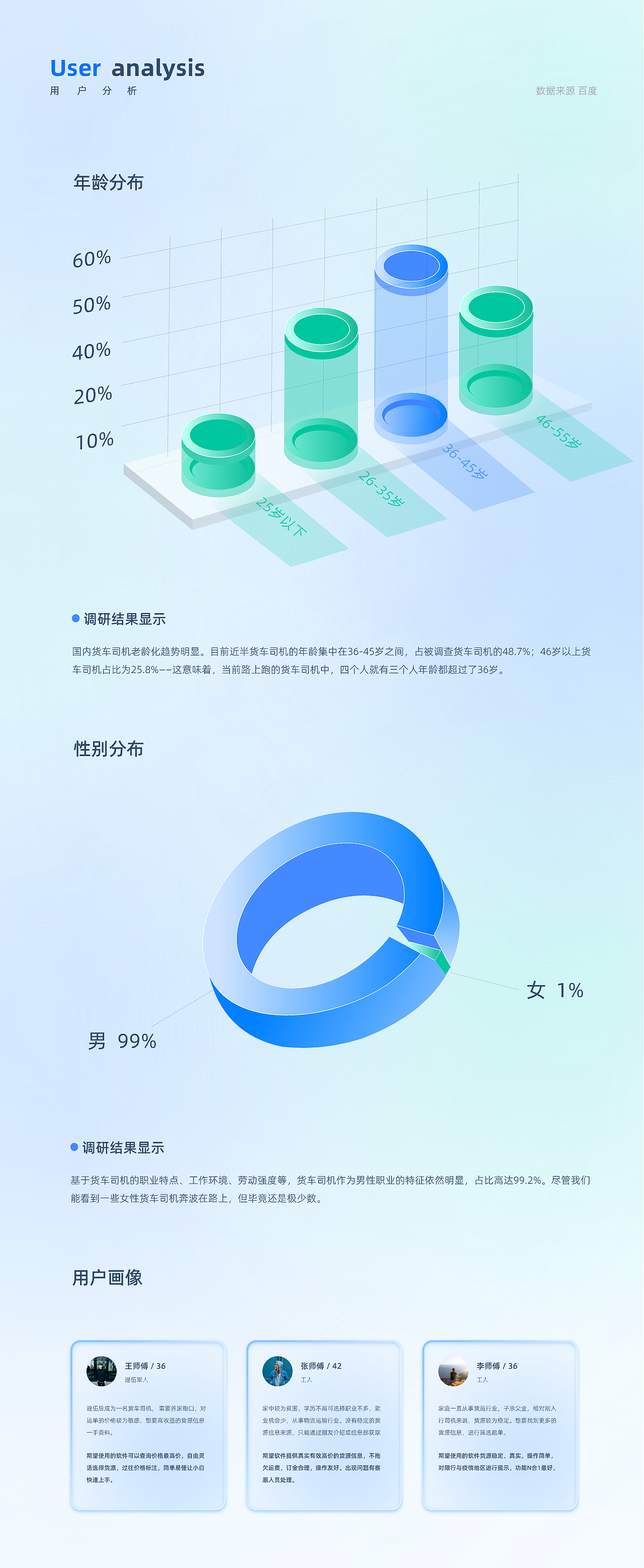 网络货运App 视觉设计#创作加油站#