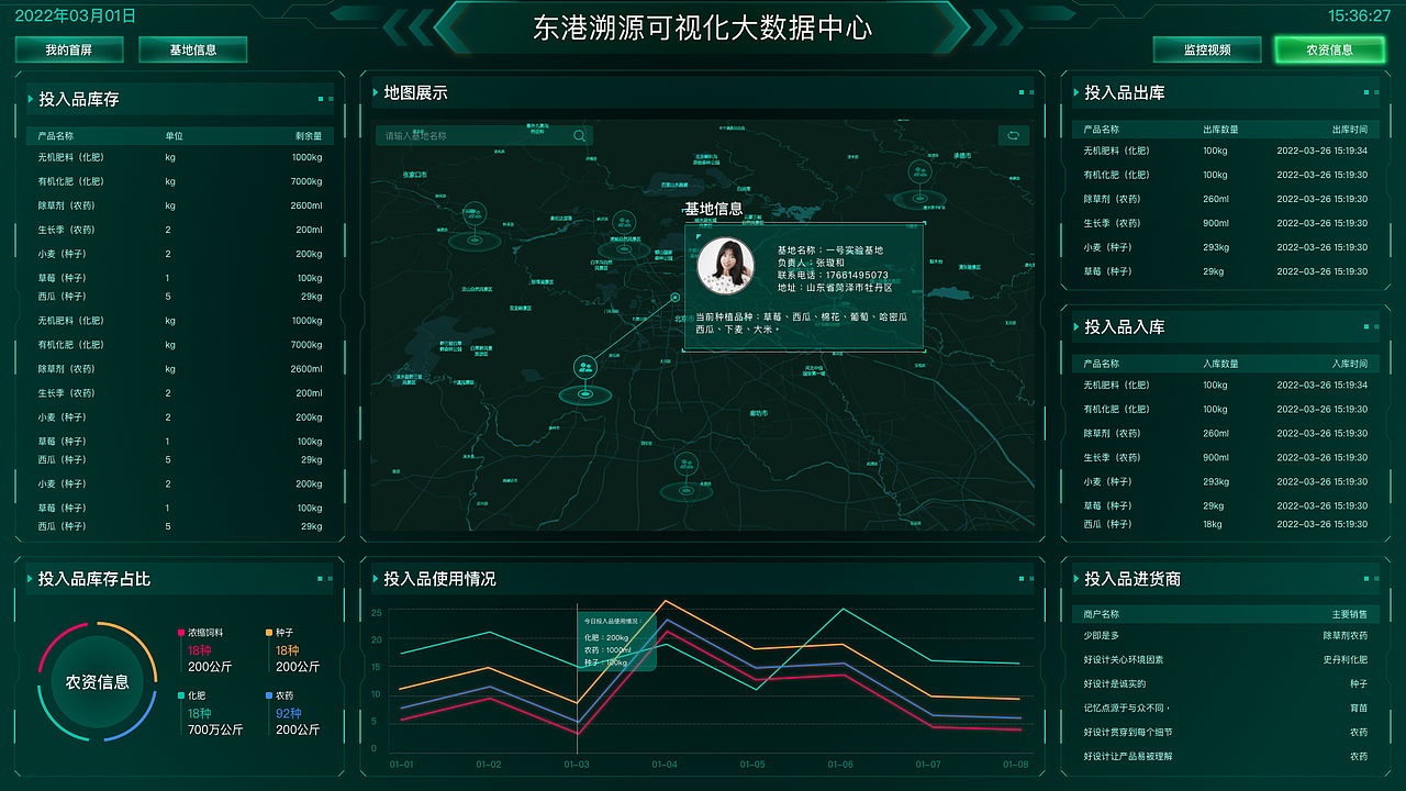 2022年可视化大数据作品集（图ZMzEzMzA2Njky） - 其他UI - 站酷设计师此生_浮屠原创素材 - 站酷ZCOOL