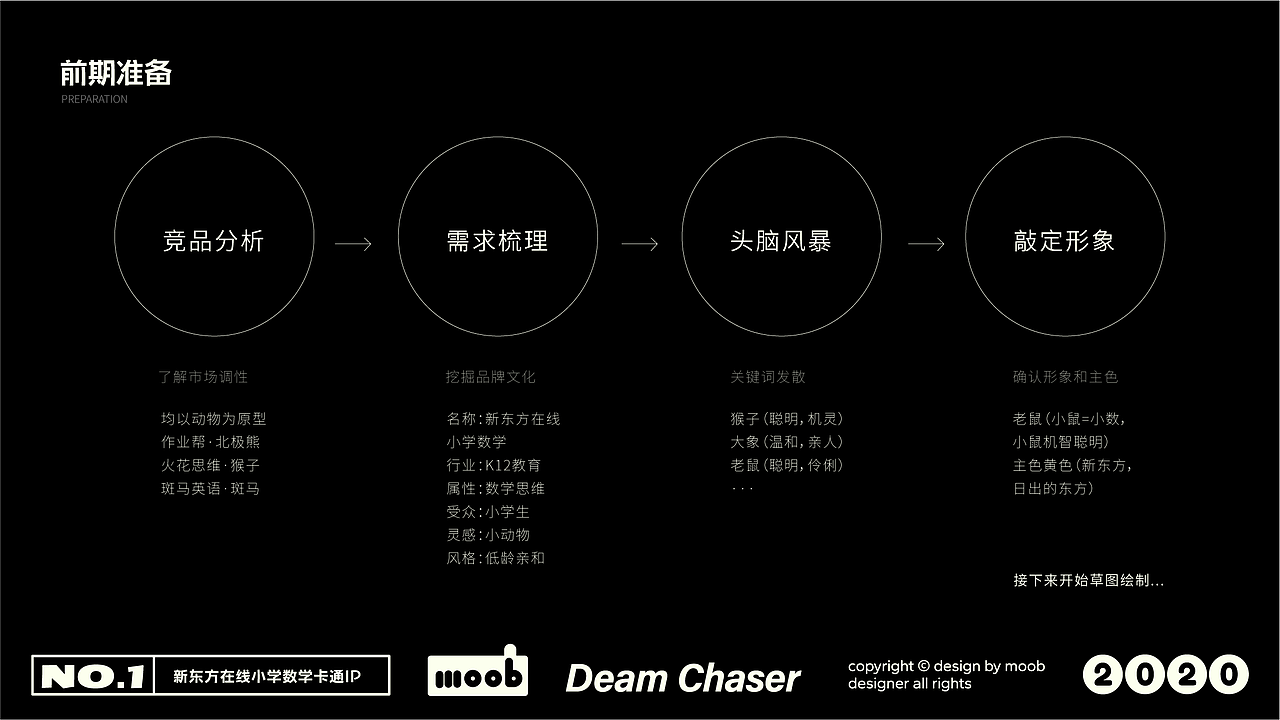 2023作品集（图ZMzM2Mzg1NzM2） - IP形象 - 站酷设计师木白moob原创素材 - 站酷ZCOOL