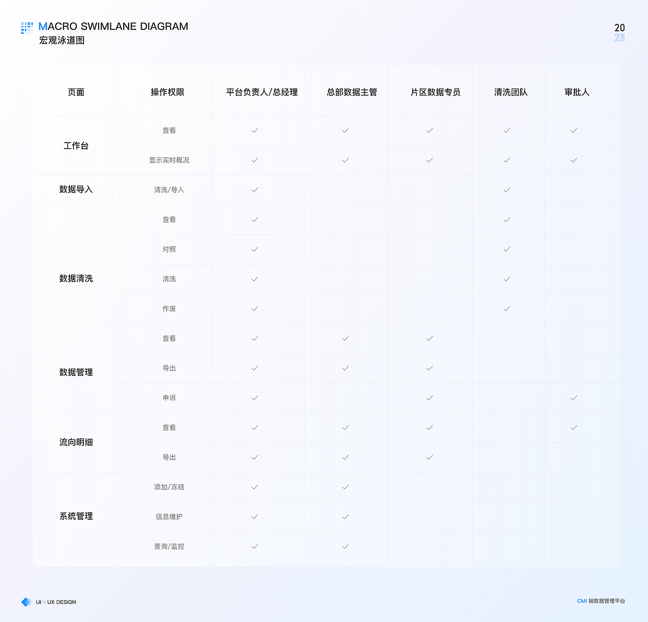 B端CMI系统——流向数据处理系统