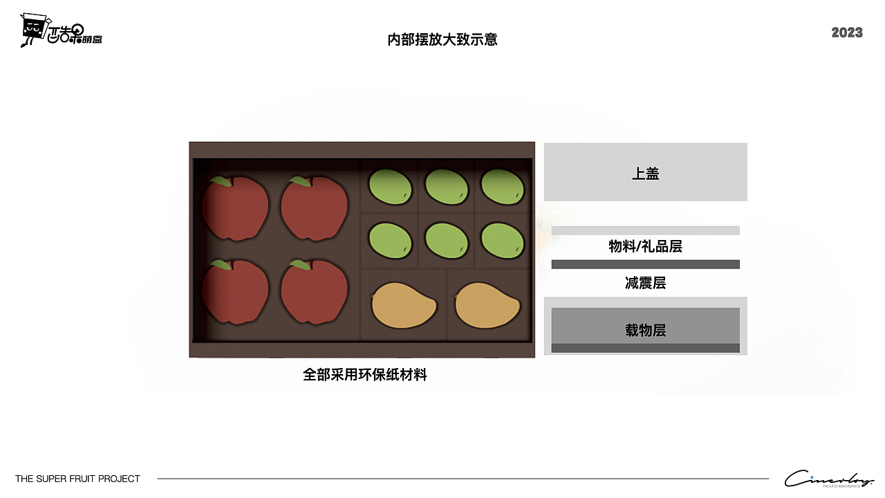「Cinerloy」酷果盲盒·水果品牌设计策划方案（图ZMzcwMDk2MDM2） - 品牌 - 站酷设计师Cinerloy原创素材 - 站酷ZCOOL
