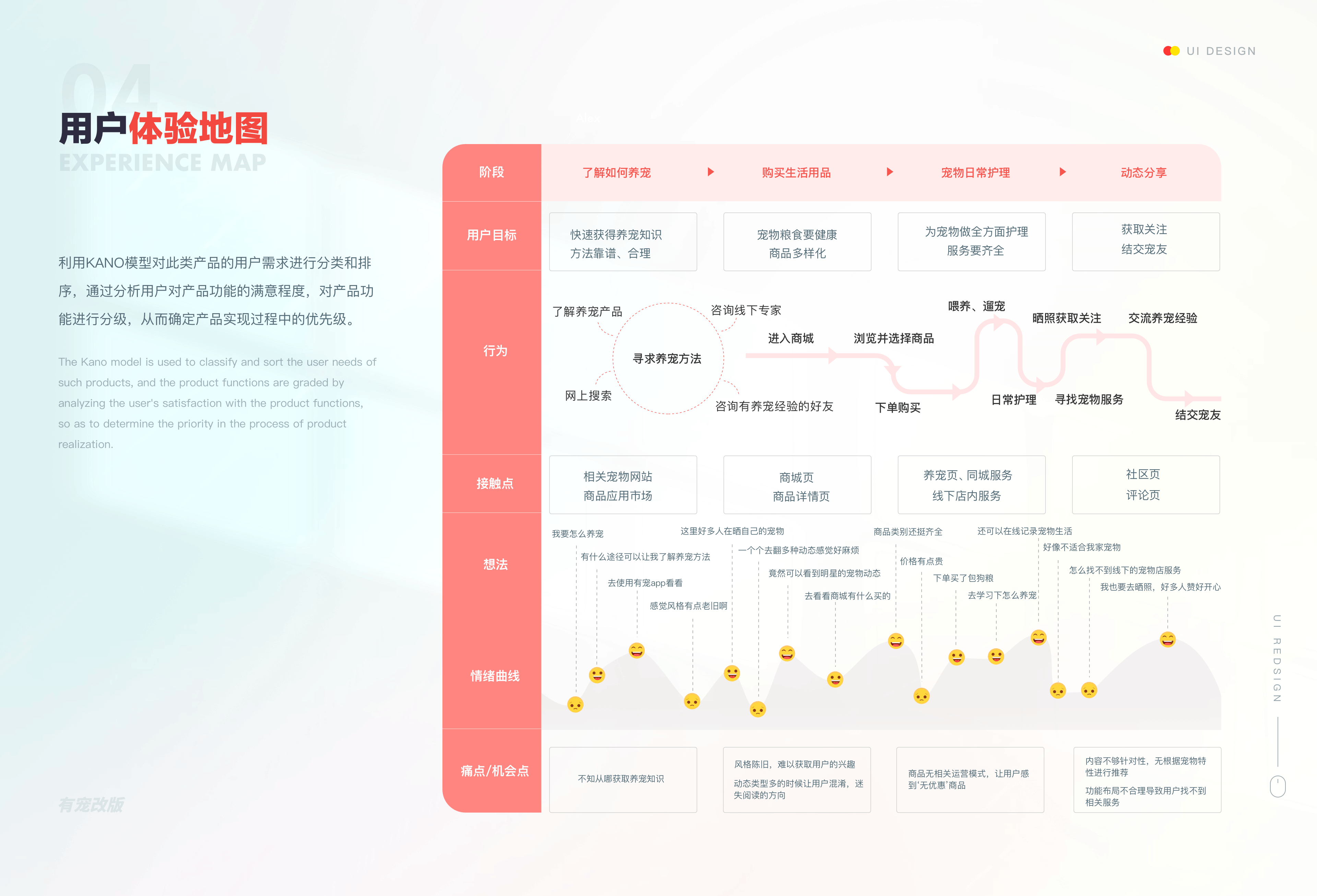 有宠app重设计（图ZMzM2MzEzNjk2） - APP界面 - 站酷设计师进击滴设计师原创素材 - 站酷ZCOOL