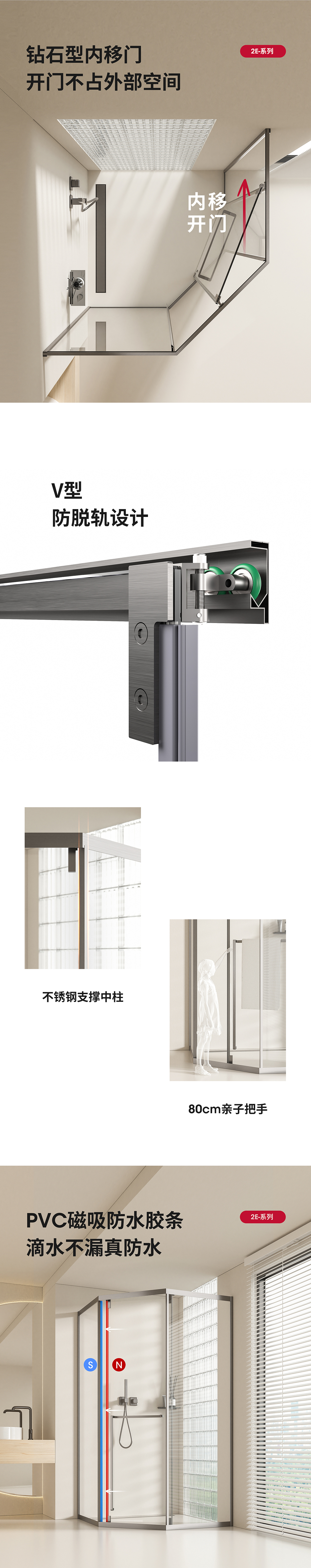 花洒/淋浴房详情页