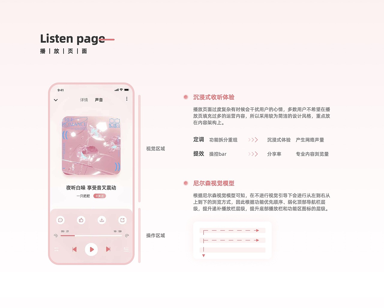 UI设计线下班学员作品(上)