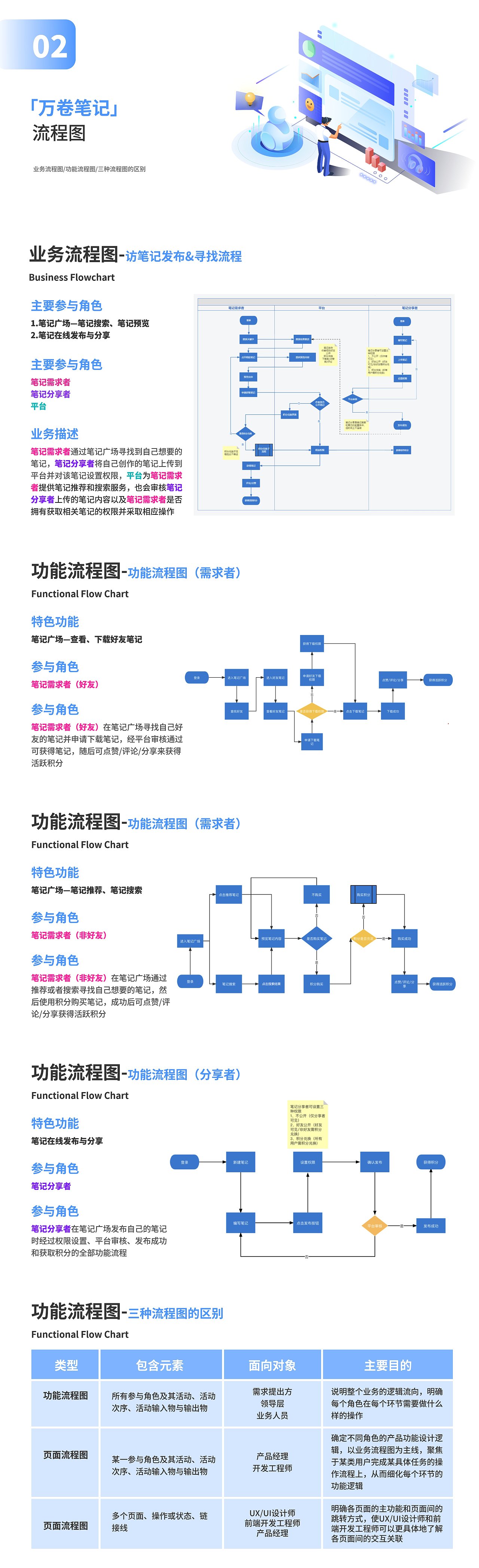 万卷笔记（0～1）（图ZMzM4NTg4NjQw） - 文案/策划 - 站酷设计师十月十一原创素材 - 站酷ZCOOL