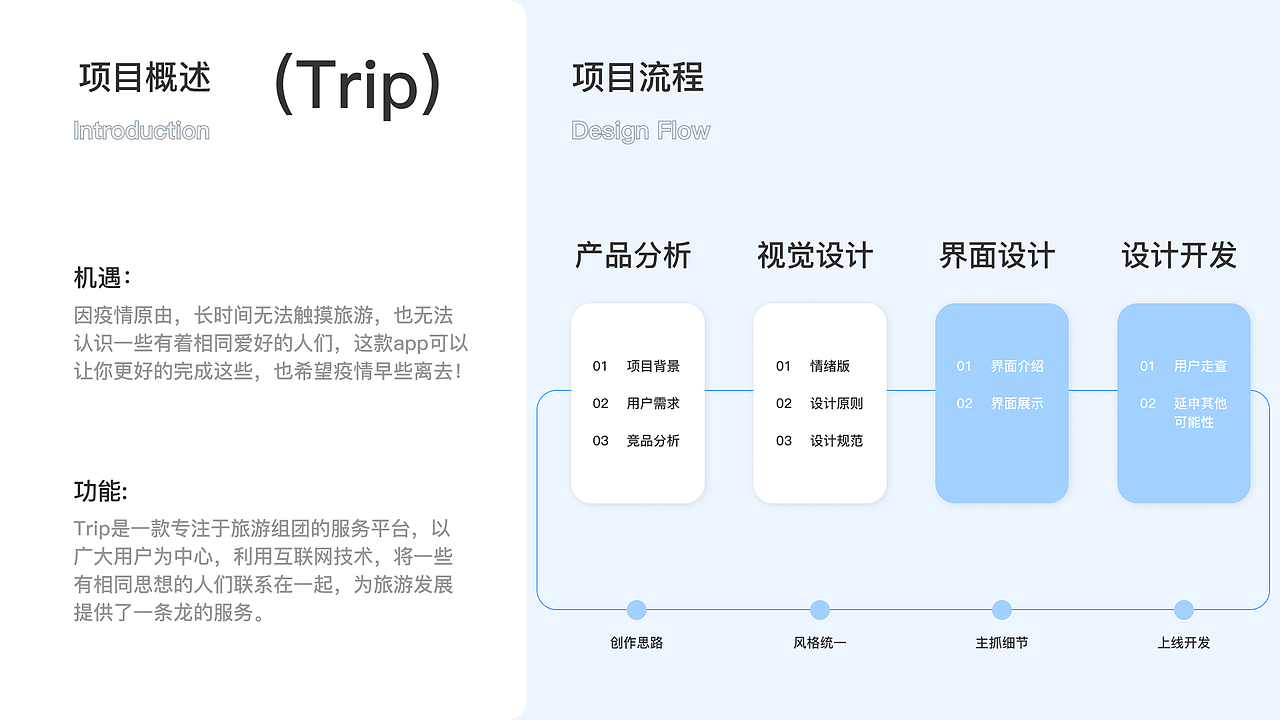 ui作品集（图ZMzAyODY1NTg4） - 软件界面 - 站酷设计师Empress康原创素材 - 站酷ZCOOL