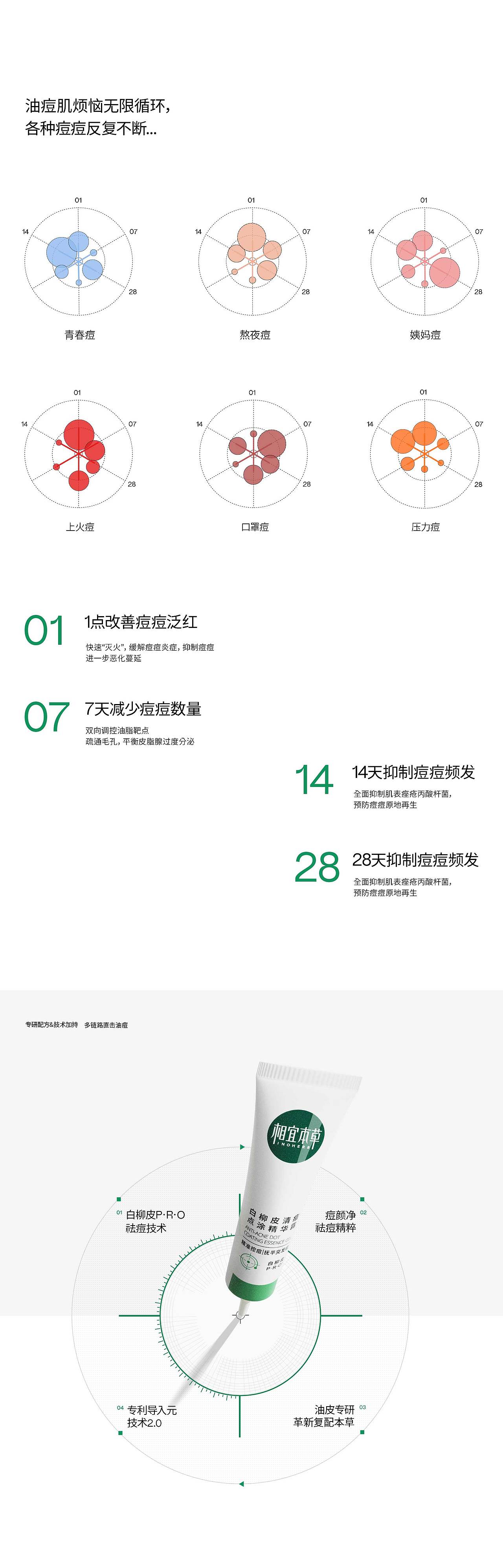 nofans · 2023年度精选集丨品牌x包装x产品x页面（图ZMzYxNjE5ODQw） - 品牌 - 站酷设计师nofans徐适原创素材 - 站酷ZCOOL