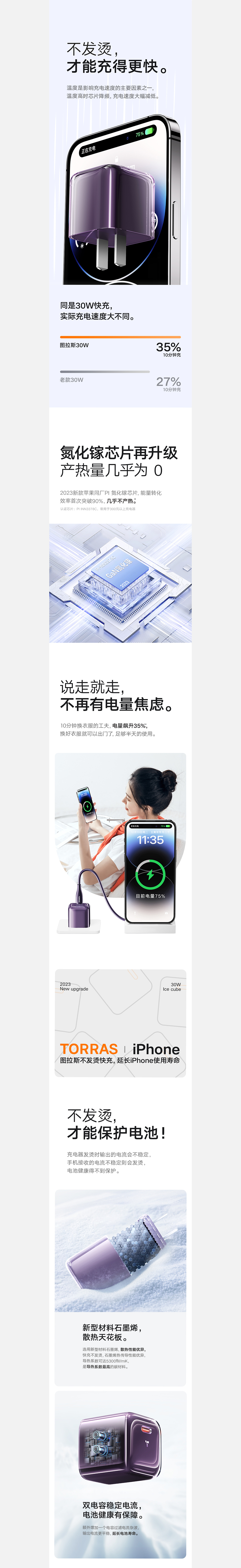 图拉斯30W充电头详情网页设计（图ZMzM2MDcxMzYw） - 电商 - 站酷设计师十行视觉原创素材 - 站酷ZCOOL