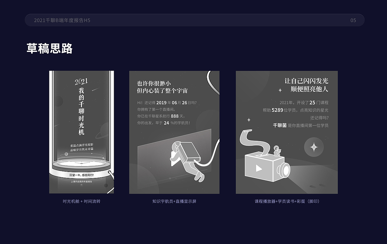 千聊B端知识店铺2021年度总结报告H5