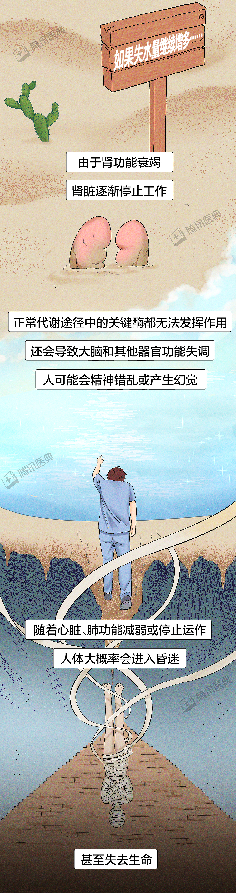 腾讯医典科普条漫《人如果一直不喝水，多久会死？》（图ZMzA3MzczNDM2） - 中/长篇漫画 - 站酷设计师乌木的漫画日记原创素材 - 站酷ZCOOL