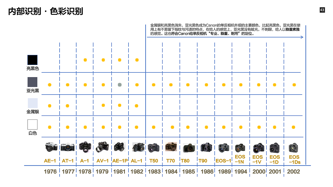 作品集-淘宝“逛逛”改版/GoPro可用性评估/信息设计