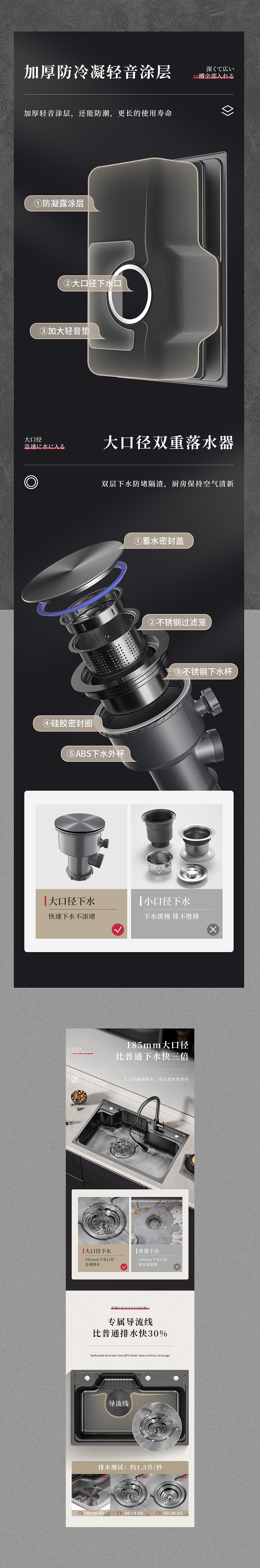 水槽详情渲染X3