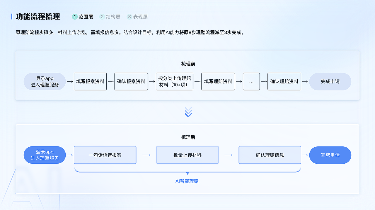 UX设计师作品集（图ZMzQ0MTkxNTE2） - 软件界面 - 站酷设计师林坚挺原创素材 - 站酷ZCOOL