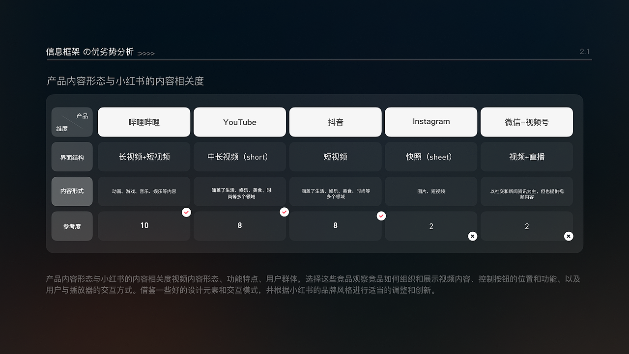 小红书视频功能体验优化